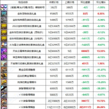 这个东西涨价太快了 如果再不买来不及了